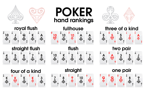 poker rules - hand rankings
