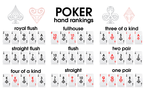 poker rules poker rules - hand rankings
