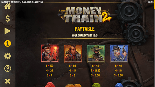 Money Train 2 Final Rating 