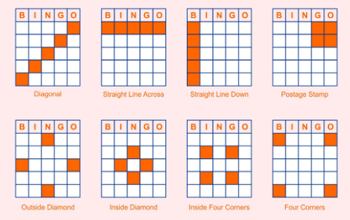 Types of Australian Bingo Games