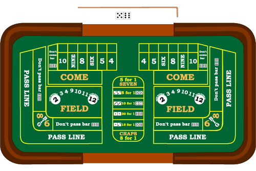 Online Craps Betting Strategy